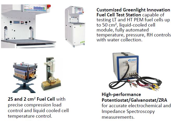 Fuel Testing