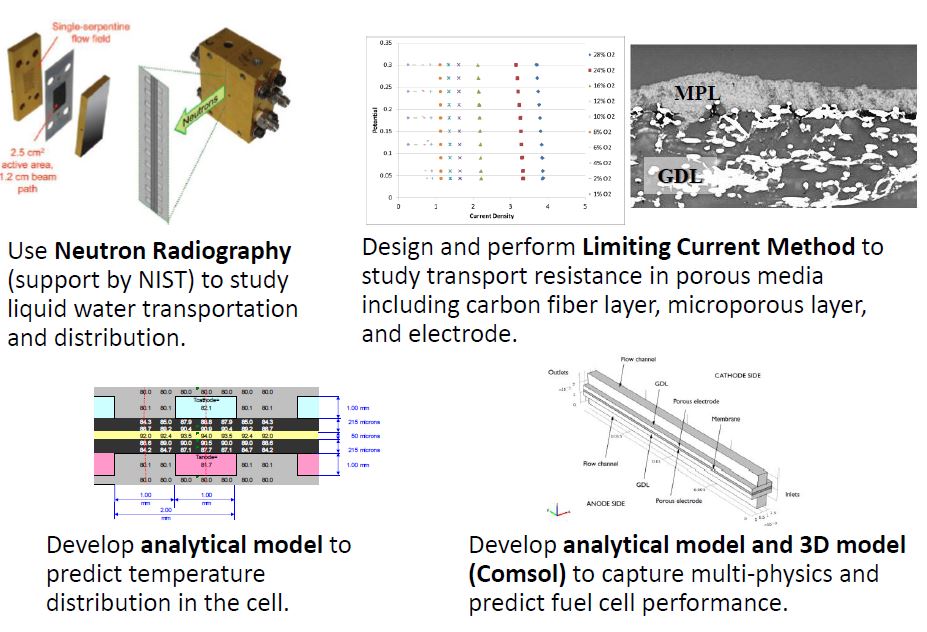 Modeling graphic