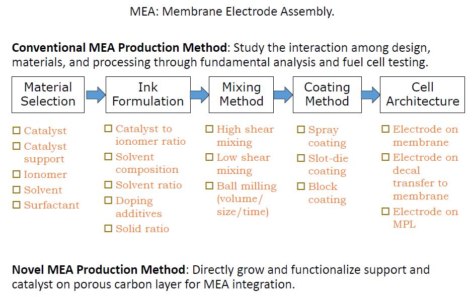  mea