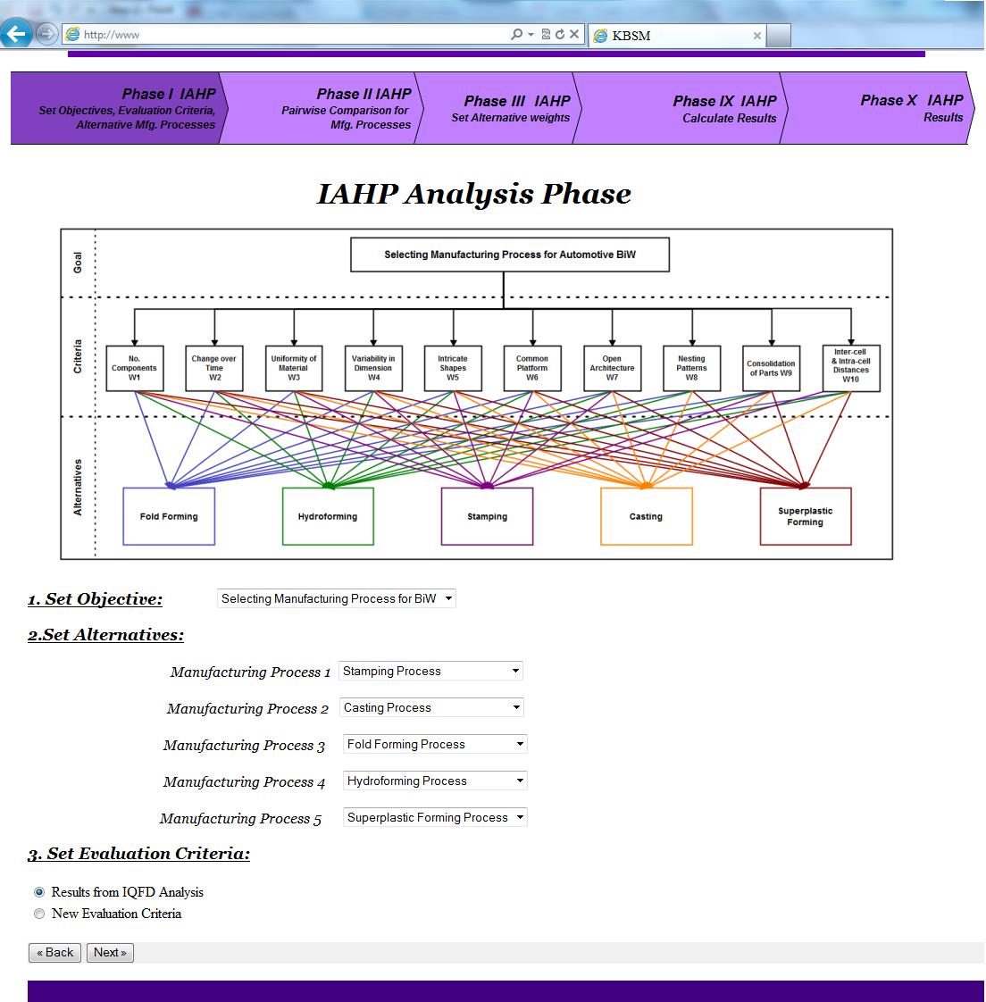 IAHP Analysis