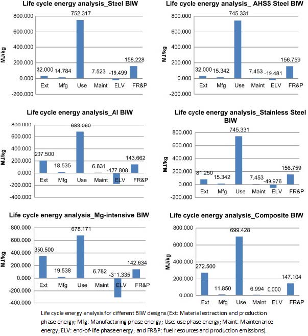 Lifecycle graphic