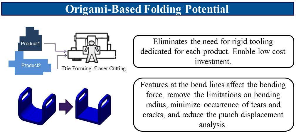 Folding Funnels Key to Biomimicry - Berkeley Lab – Berkeley Lab