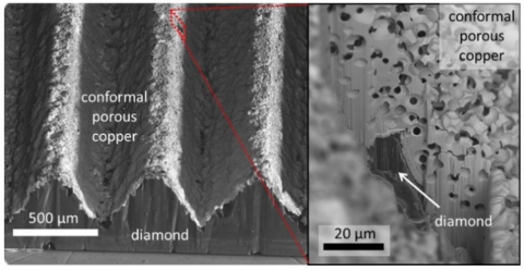 Boiling in porous media