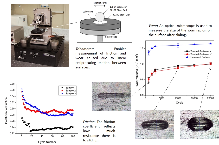 Tribology of gears - About Tribology